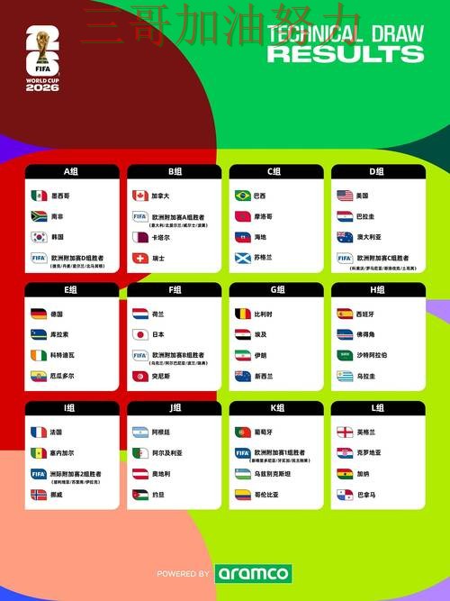 世界杯竞猜入口汇总实录：怎么开始真实情况曝光（FIFA World Cup 2026）