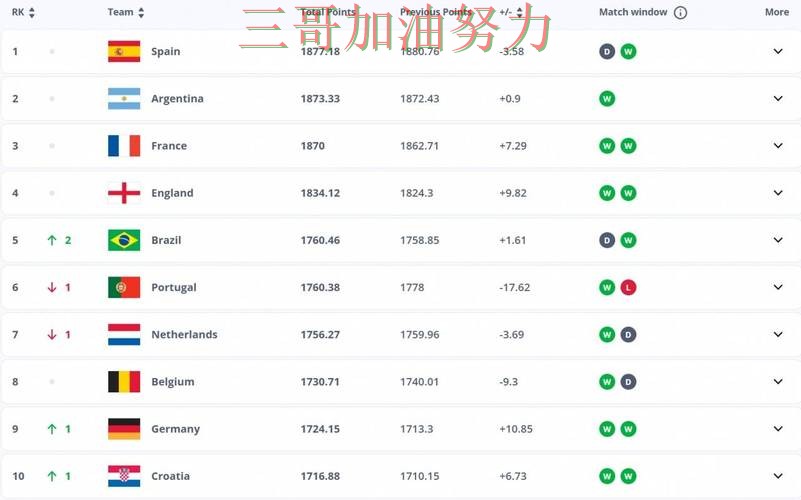 世界杯买球平台推荐怎么选靠谱吗?平台排行结果来了(FIFA World Cup 2026) 世界杯买球平台推荐怎么选靠谱吗?平台排行结果来了(FIFA World Cup 2026)